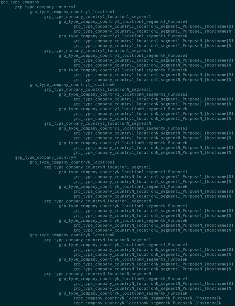 (firewall) object tree